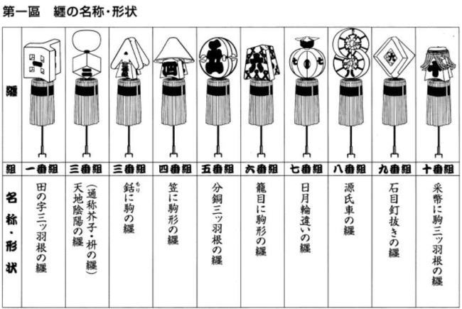 纒（まとい） - 一社江戸消防記念会