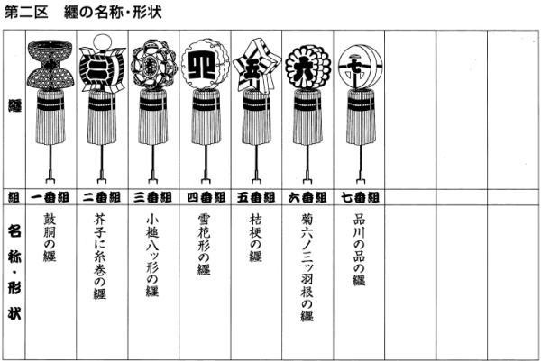 纒（まとい） - 一社江戸消防記念会