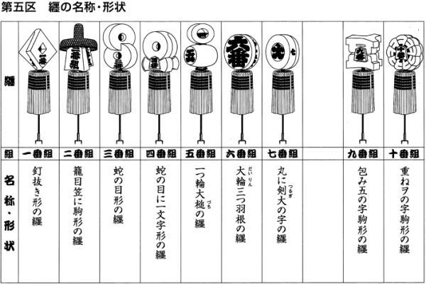 纒（まとい） - 一社江戸消防記念会