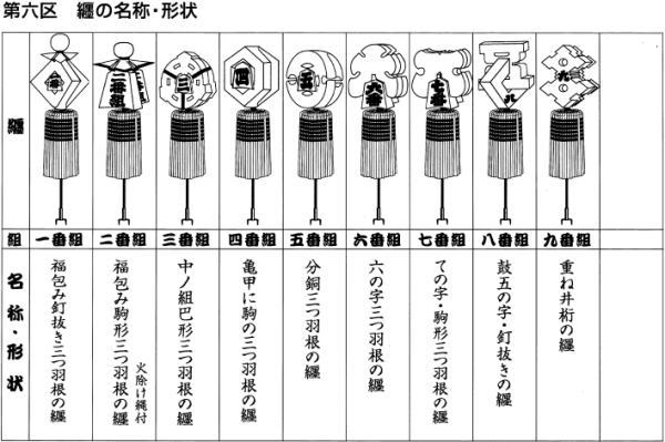 その他江戸纏 85基 - その他