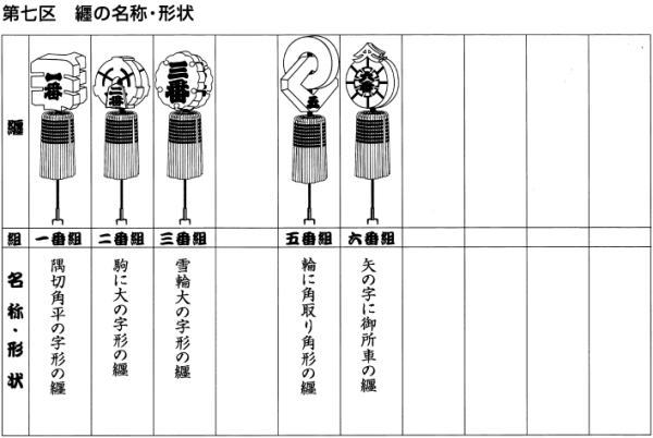 その他江戸纏 85基 - その他